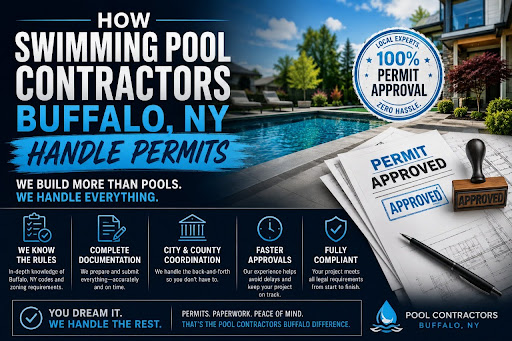 How Swimming Pool Contractors Buffalo NY Handle Permits